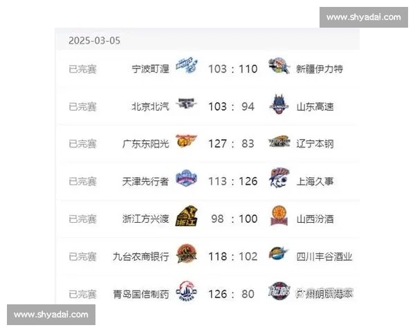 CBA球队实力排名:最新一期俱乐部战力分析_20260526125121